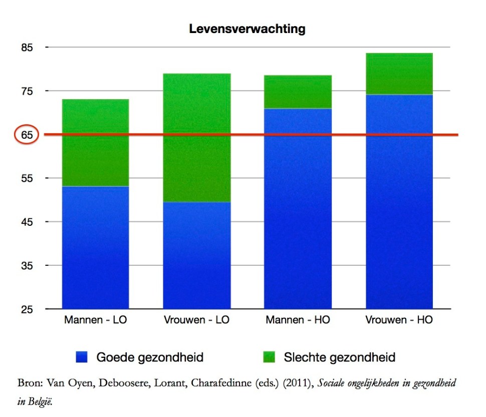 Levensverwachting