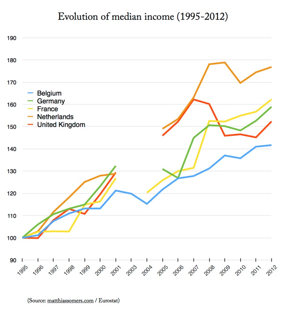 Median income (source: SILC) [ilc_di03]