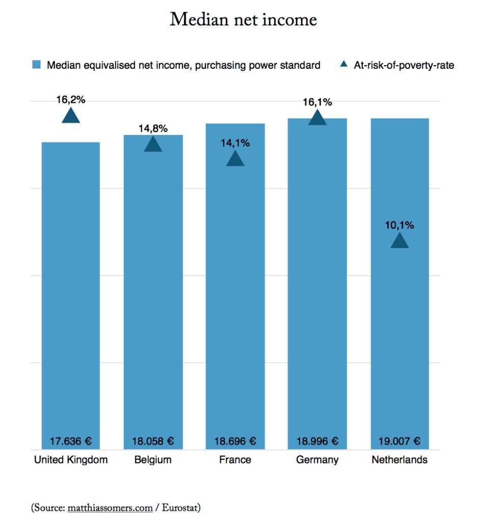 Median income (source: SILC) [ilc_di03]