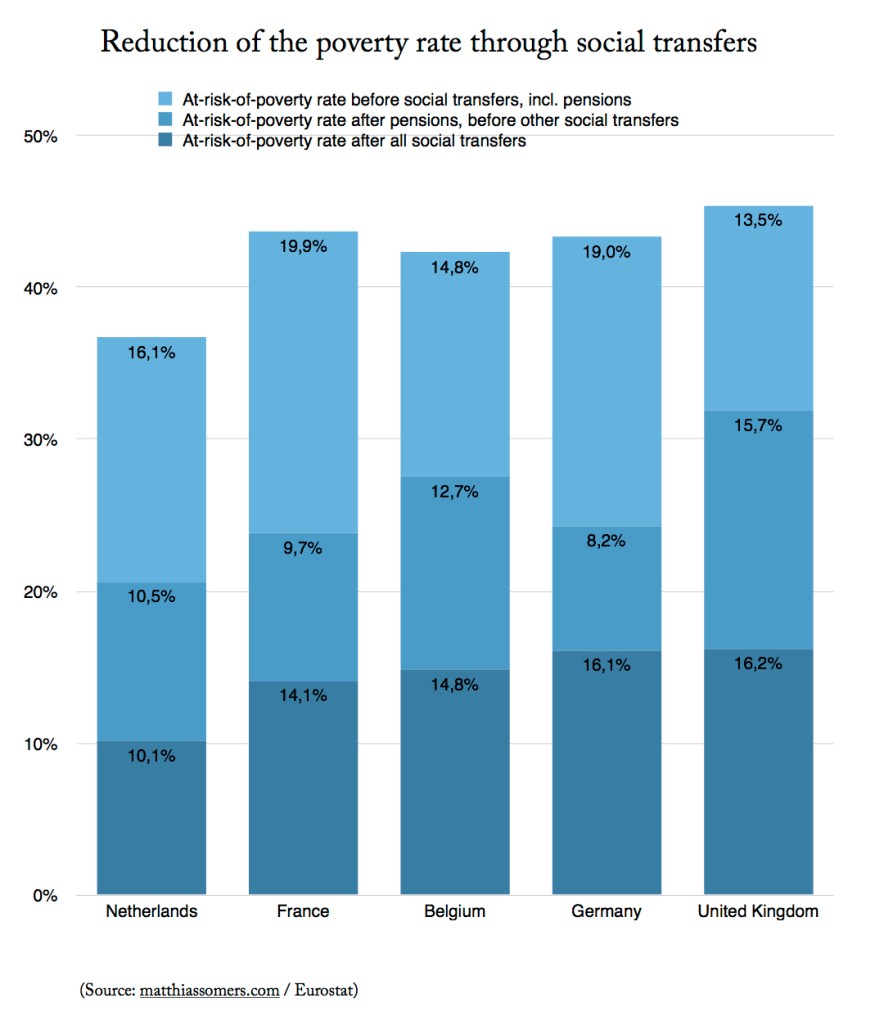 At-risk-of-poverty rate before and after social transfers (source: SILC) [ilc_li02] [ilc_li09] [ilc_li10]