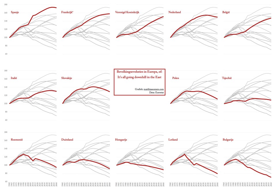 Bevolkingsevoluties in Europa
