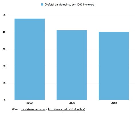Diefstal en afpersing Image