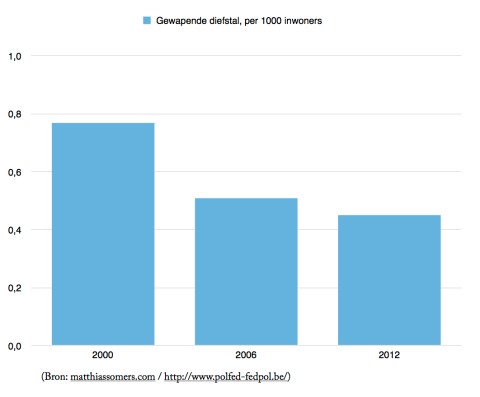 Gewapende diefstal Image